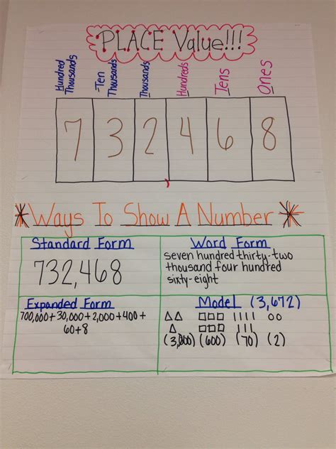 Place Value Chart For 3rd Grade