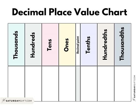 Place Value Chart For Decimals Printable