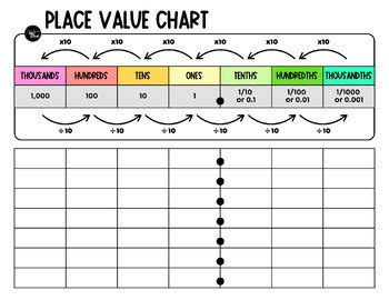 Place Value Chart Freebie Place Value Chart Math School Math Interactive Notebook