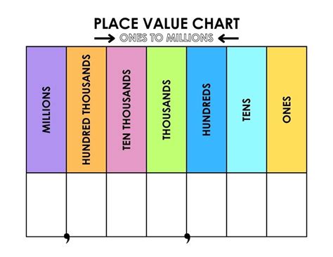 Place Value Chart Printable Free