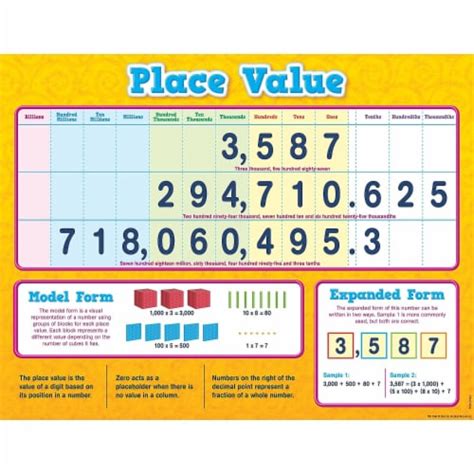 Place Value Chart TCR7561 Teacher Created Resources