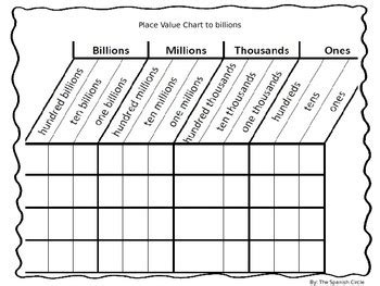 Place Value Chart To Billions In English By The Spanish Circle Tpt