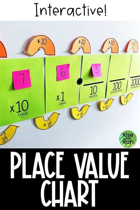 Place Value Chart for Numbers in Base Ten for 5th Grade Place values