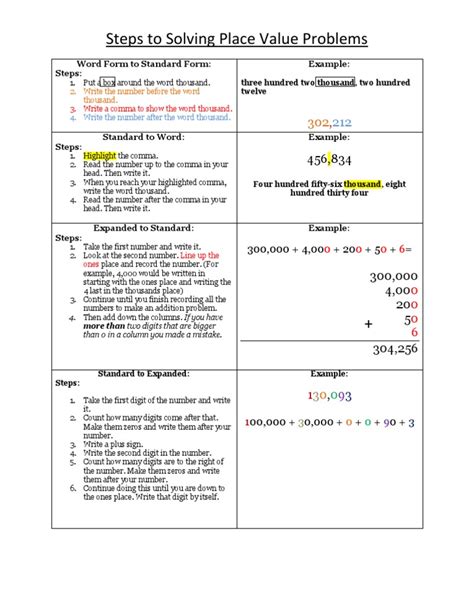 Place Value Cheat Sheet Revised Encodings Lexicology