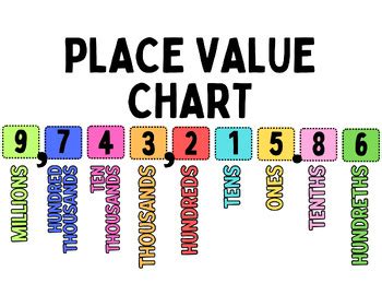 Place Value Cheat Sheet Teaching Resources