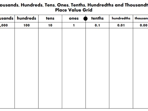 Place Value Grid from Thousanths to Thousands Teaching Resources