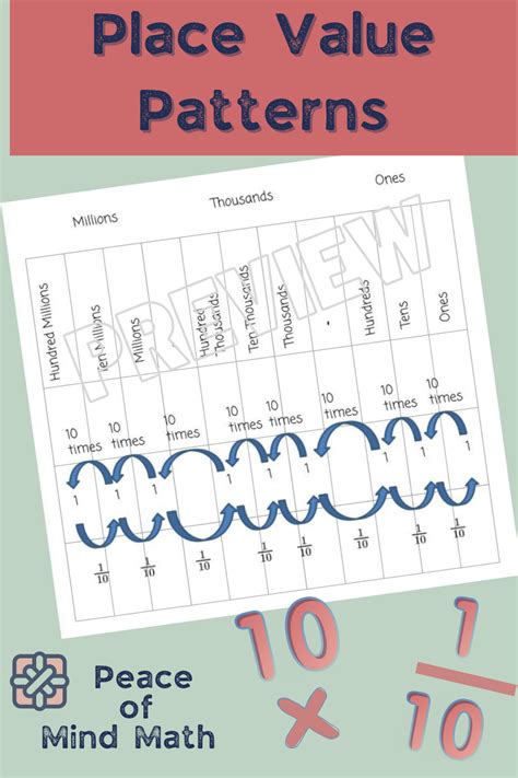 Place Value Patterns in 2022 Junior high math, Place values, Teaching