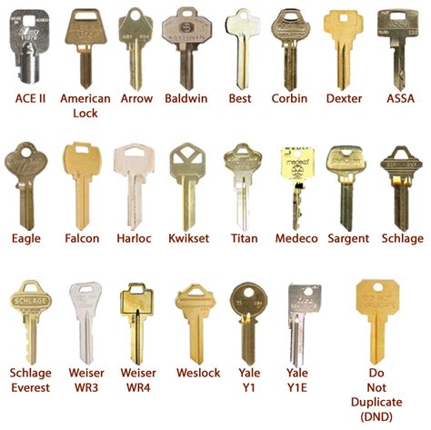 Places that make keys. April 18, 2022. Table of Contents. If you need a spare key, it’s important to know where to make keys. Whether you need a new key for your home, car, or office, there are a variety of options … 