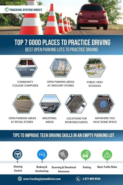Places to practice driving near me. Here are the seven best places to practice driving. 1. Big Empty Parking Lots. For your very first time behind the wheel, there’s no better place to practice … 