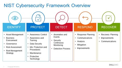 Plain English Overview of NIST Cybersecurity Framework