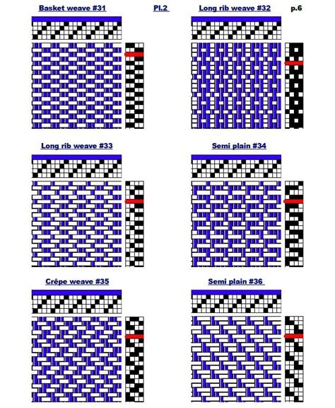 Plain weaving patterns.  European drafts often begin at the lower right corner wh...