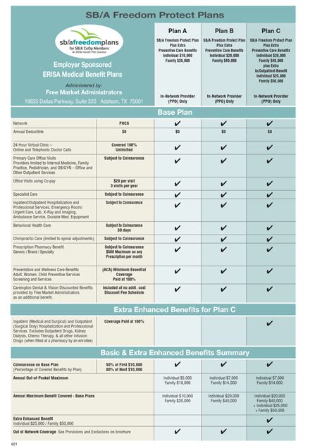 Plan Comparison Check Off Chart SBA Core Health