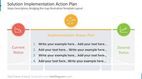 Plan the solution. Jump to section Summary An implementation plan—also known as a strategic plan—outlines the steps your team should take when accomplishing a shared goal or objective. This plan combines strategy, process, and action and will include all parts of the project from scope to budget and beyond. 