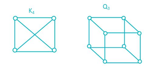 Planar Graph MCQ [Free PDF] - Objective Question Answer for Planar …