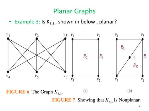 Planar Graphs