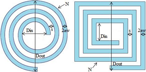 Planar coil.  Even though the molecule will have a structure that allows for it to e...