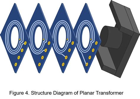 Planar transformer magnetics.  Both transformers are sized and optimized using Fren...