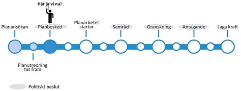 Planbesked