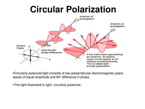 Plane Of Polarization Wikipedia