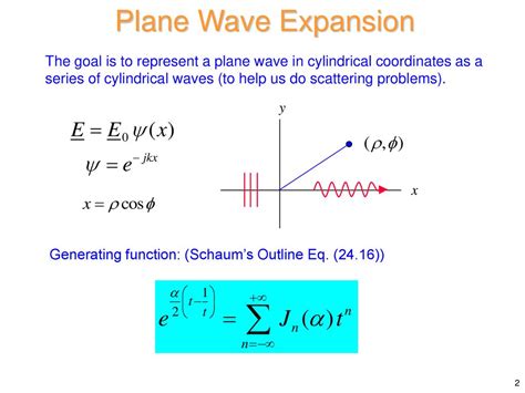 Plane wave expansion of cylindrical functions:Summation of