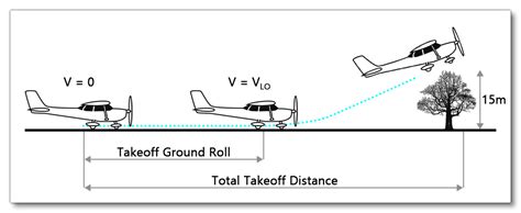 Planemaker decrease takeoff run. .  ...