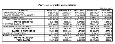 Planes Presupuestarios a Medio Plazo 2024-2024 de …