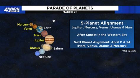 Planet alignment 2019. .  <a href=https://exp-admin.elody.ai/assets/images/33pdha/index.ph...