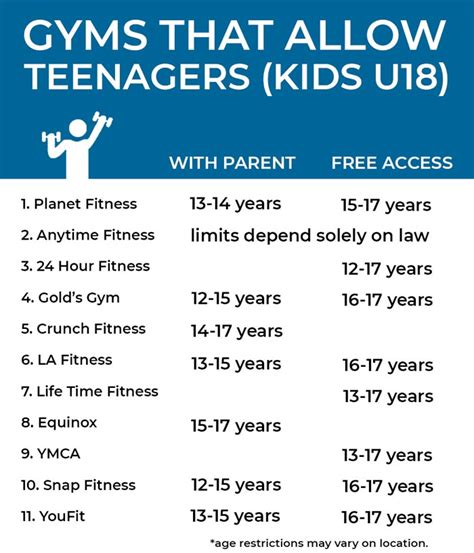 Planet fitness age limit. The age requirement to join Planet Fitness varies depending on the location. In general, you must be at least 13 years old to join Planet Fitness. However, some locations may require you to be at least 18 years old to sign up. If you are under 18 years old, you may need a parent or legal guardian to sign up with you. This will depend on the … 