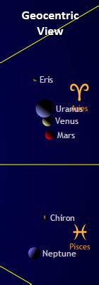 Planet position today chart. com A Geocentric View of the solar system This page...