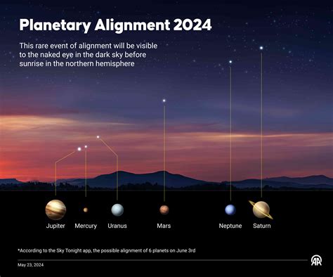Planetary alignment 2019.  In summary, while they aren&rsquo;t once-in-a-lifetime events...