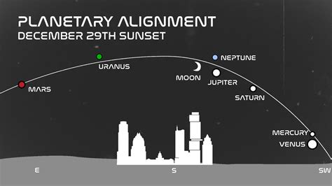 Planetary alignment generator. .  <a href=https://staging-statamic.stillstream.ai/asset...