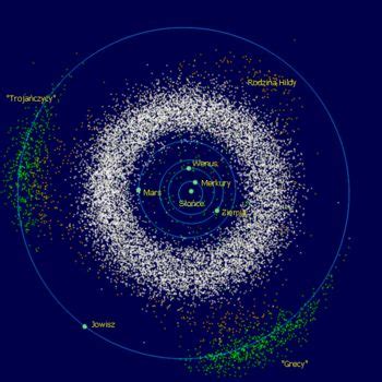 Planetoide - Wikipedia, la enciclopedia libre