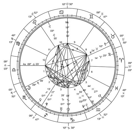 Planets in astrology - Wikipedia