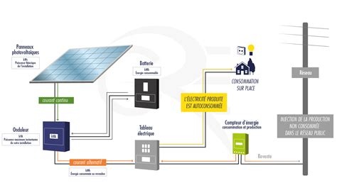 Planification et installation de systèmes photovoltaïques un guide pour les installateurs en ligne. - Bmw gs the essential buyers guide.