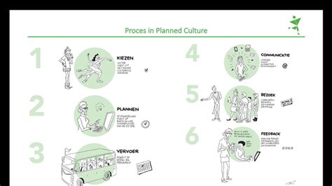 Planned Culture