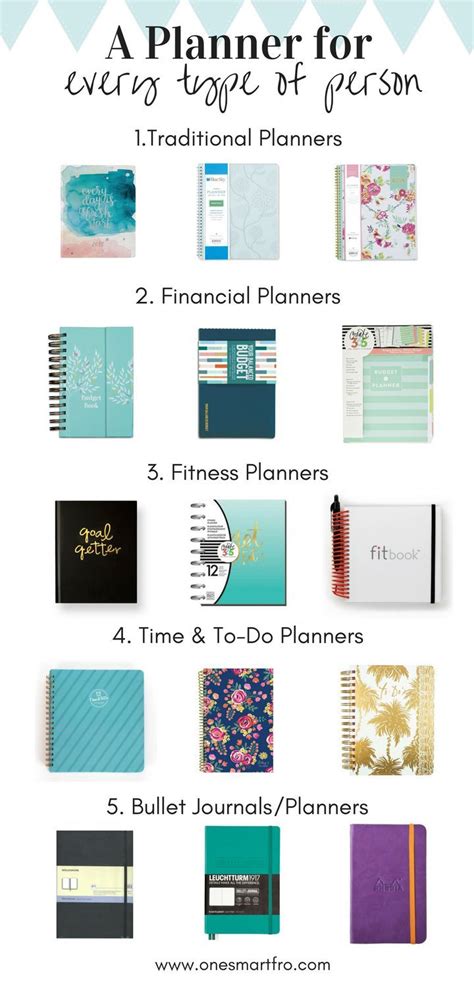 Planner Types