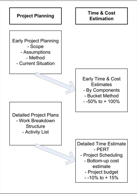 Planning, Scheduling and Cost Estimation Of Villa Project Using ...