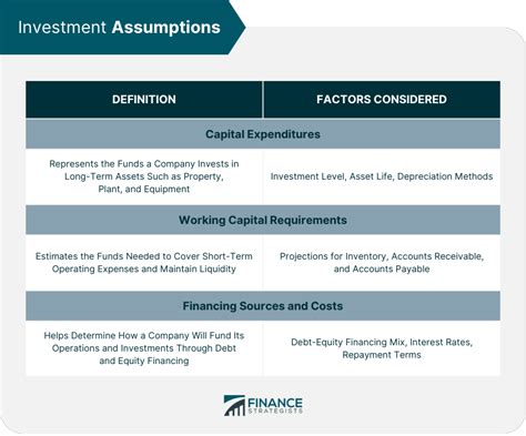 Planning Assumptions: Are They Really Necessary …