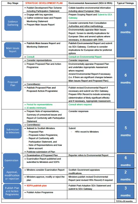 Planning Circular 6/2013: development planning - gov.scot