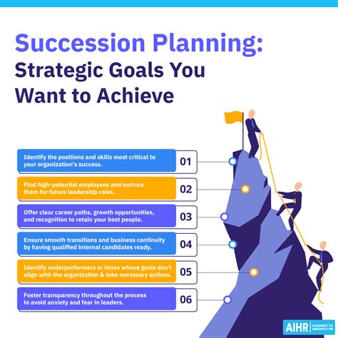 Planning For Success