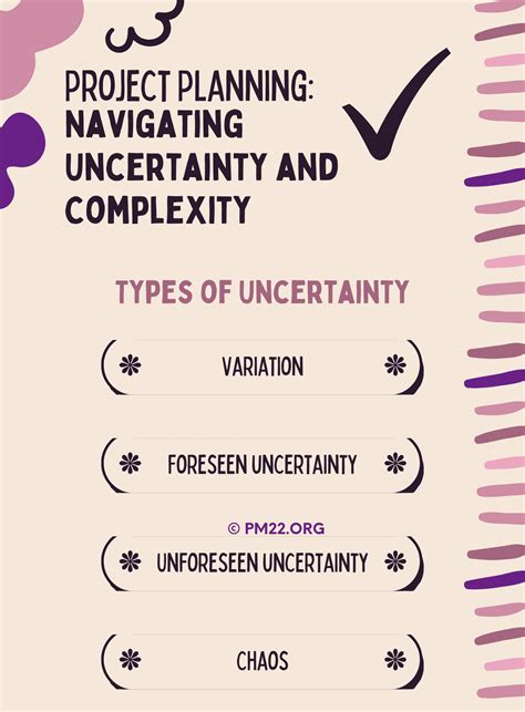 Planning For Uncertainty