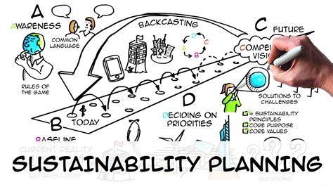 Sustainable planning is more interventionist are seeks to curb the inequalities that are seen to emerge with more free market approaches. Distinguishing between environmental planning and sustainability planning. As can be seen, environmental planning is different from sustainability planning, in that environmental planning is a component of .... 