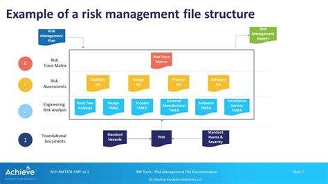 Planning the Risk Management File Audit - OMBU Enterprises