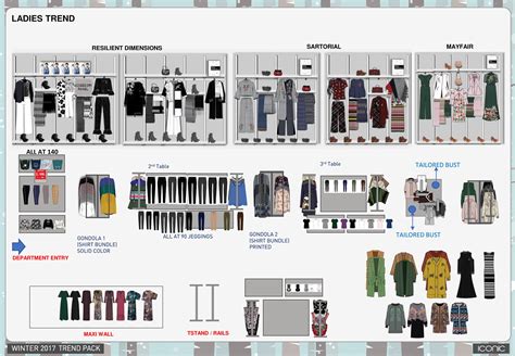 Planogram Visual Merchandising & Penataan Barang Retail