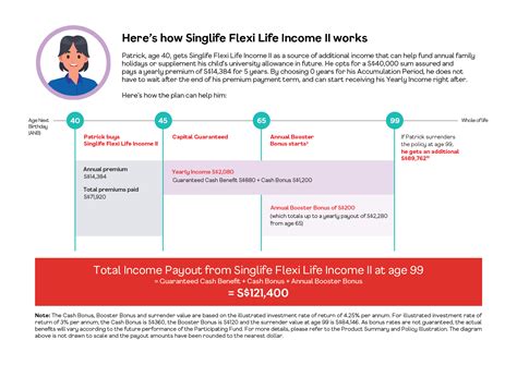 Plans from major insurers - Singlife