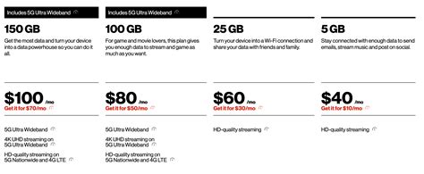 Plans on verizon. Verizon also offers a few shared data plans, which allow users to get unlimited talk and text, as well as share data among the lines on the plan. There’s a 5GB shared data plan, which costs $55 ... 