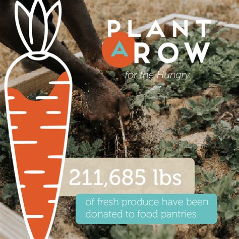 Plant A Row For The Hungry — Food Well Alliance