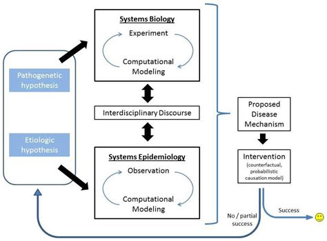 Plant Diseases and Vectors Ecology and Epidemiology