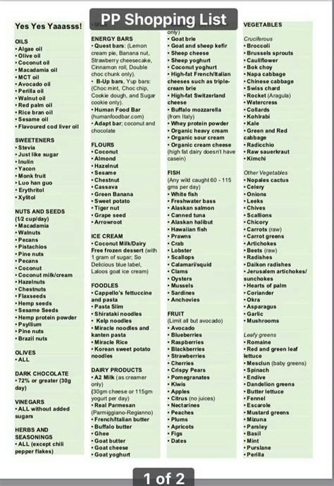 Plant paradox food list. Things To Know About Plant paradox food list. 