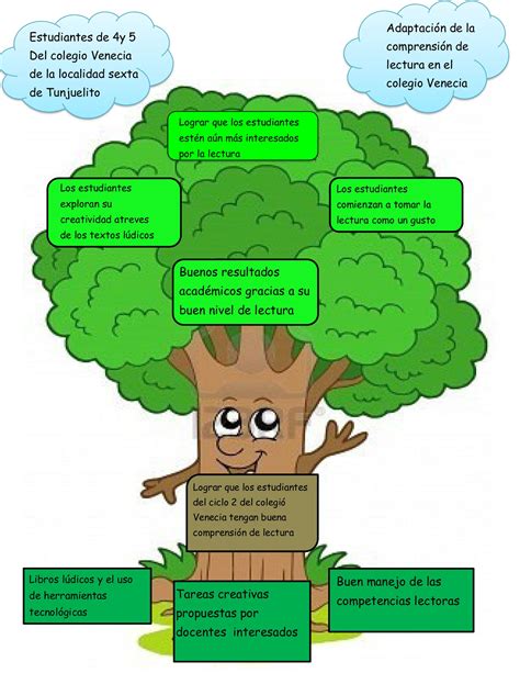 Plantilla Arbol De Problemas Word - TEMAN BELAJAR